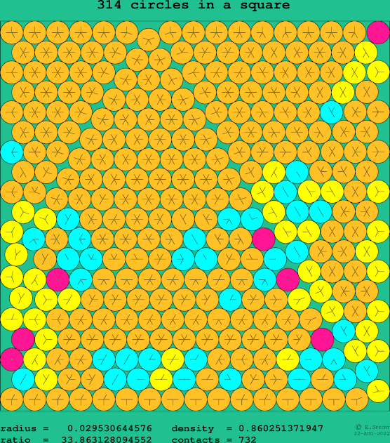 314 circles in a square