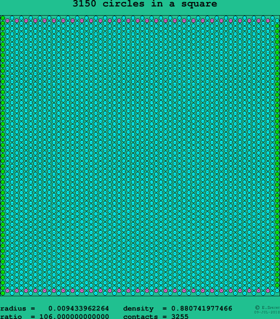 3150 circles in a square