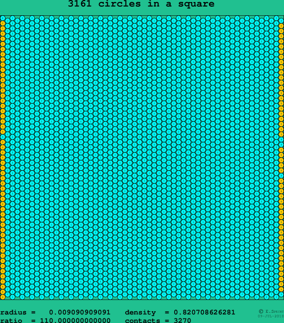 3161 circles in a square
