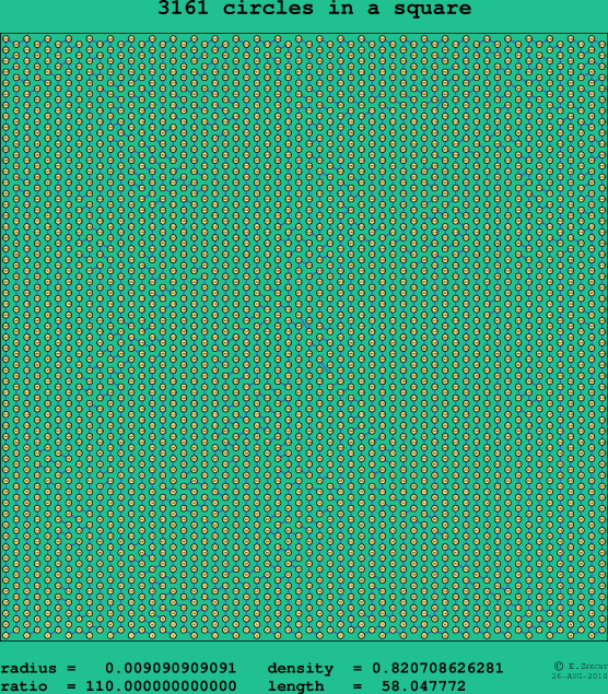 3161 circles in a square