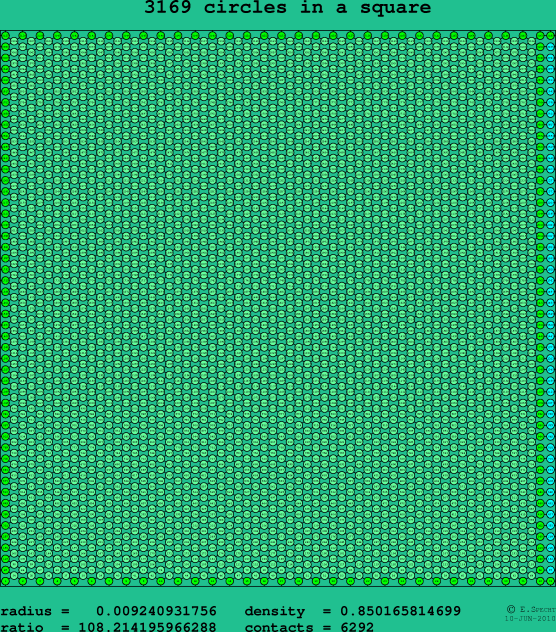 3169 circles in a square