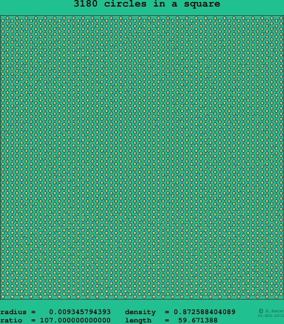 3180 circles in a square