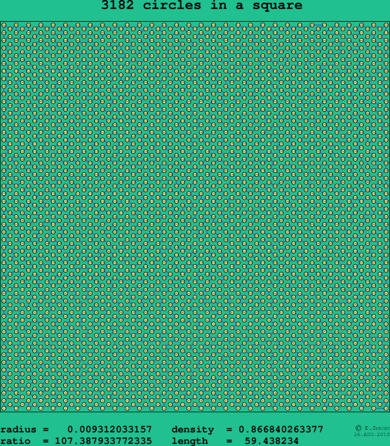 3182 circles in a square
