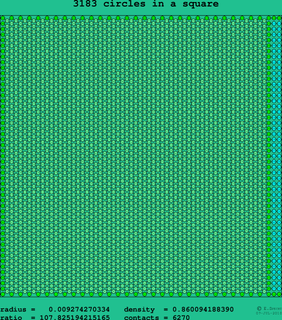 3183 circles in a square