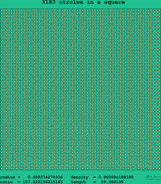 3183 circles in a square