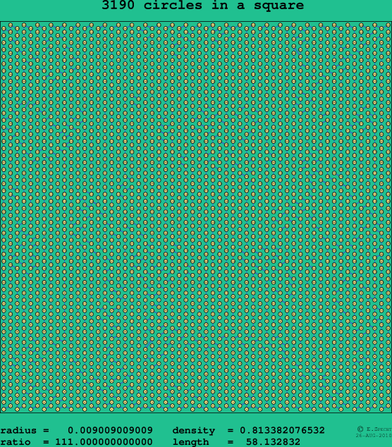 3190 circles in a square