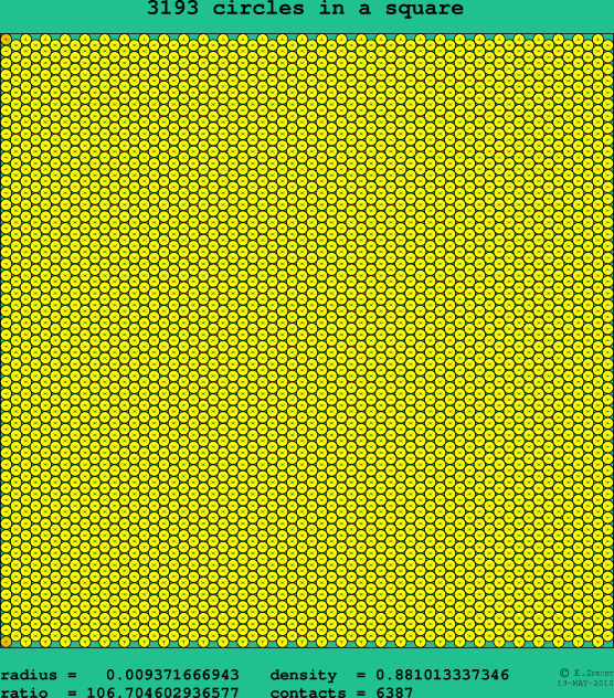 3193 circles in a square