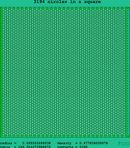 3194 circles in a square