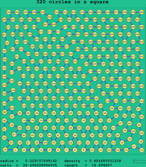 320 circles in a square