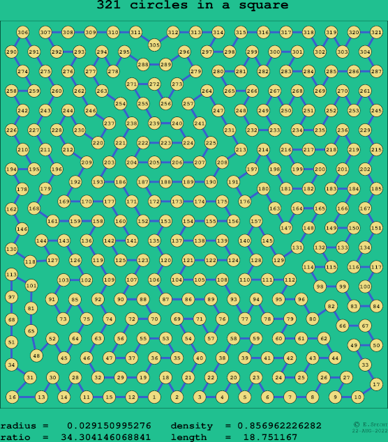 321 circles in a square
