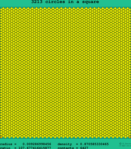 3213 circles in a square
