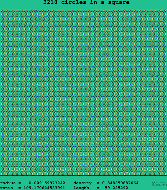 3218 circles in a square