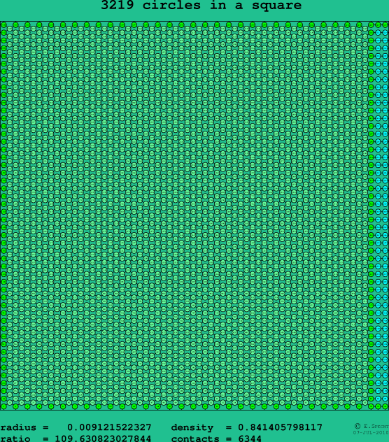 3219 circles in a square