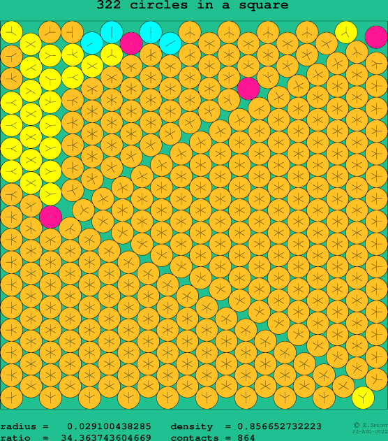 322 circles in a square