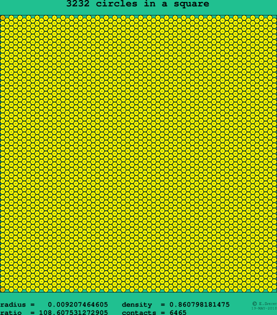 3232 circles in a square