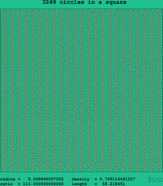 3248 circles in a square