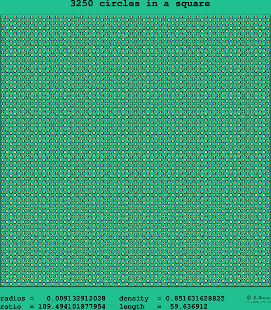 3250 circles in a square