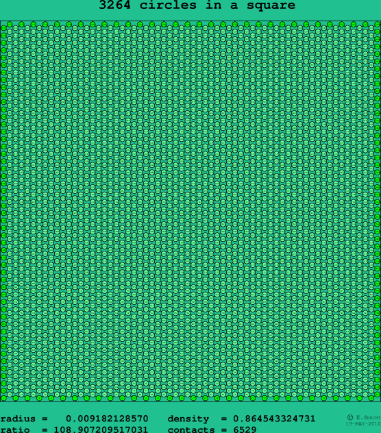3264 circles in a square
