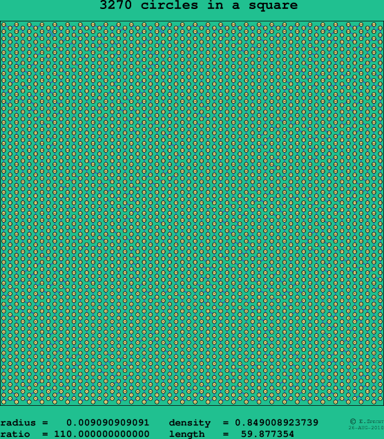 3270 circles in a square