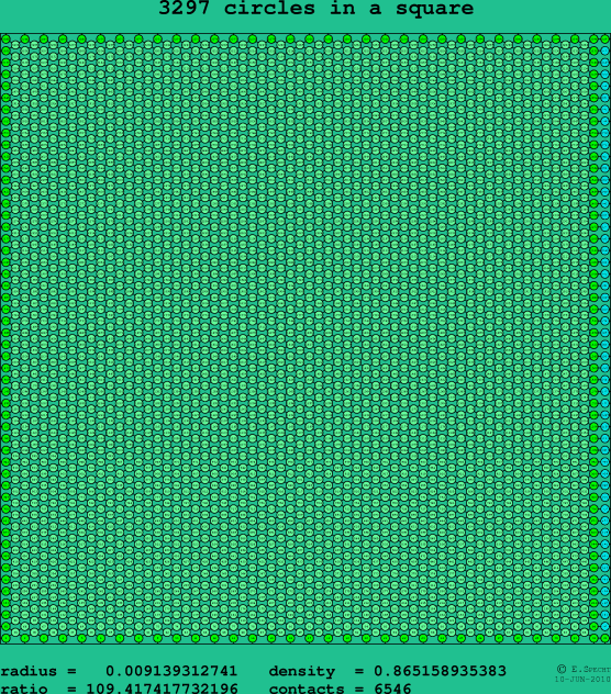 3297 circles in a square
