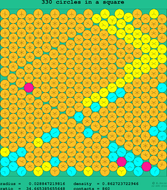 330 circles in a square