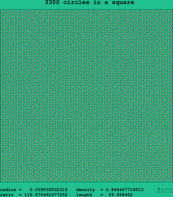 3300 circles in a square