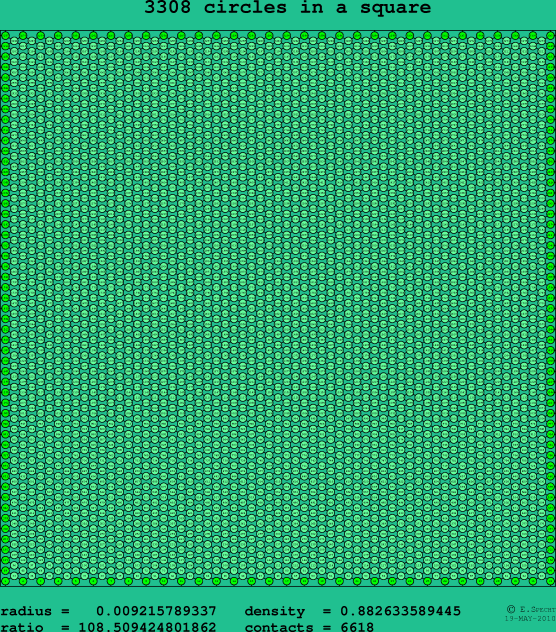 3308 circles in a square