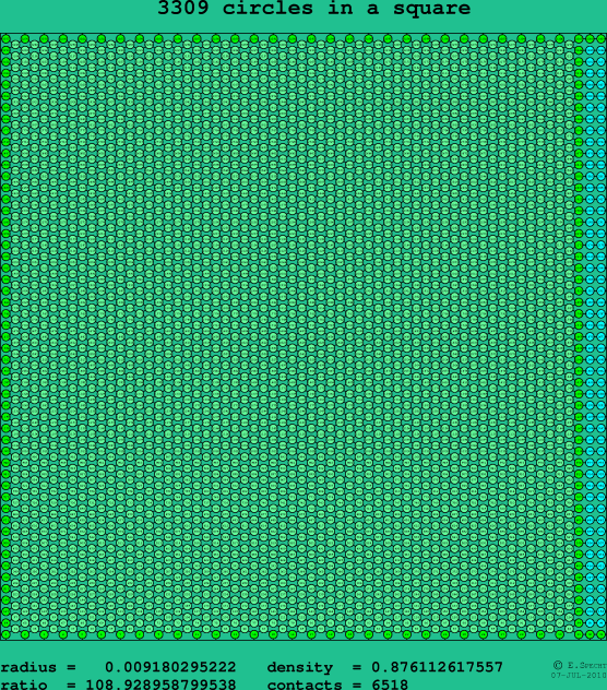3309 circles in a square