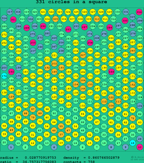 331 circles in a square