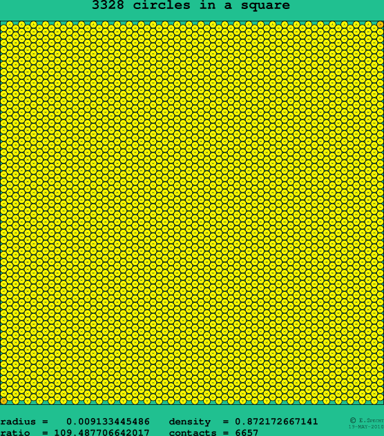 3328 circles in a square