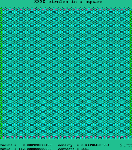 3330 circles in a square