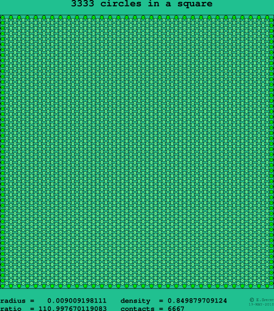 3333 circles in a square