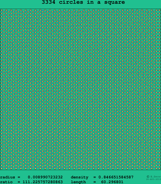 3334 circles in a square