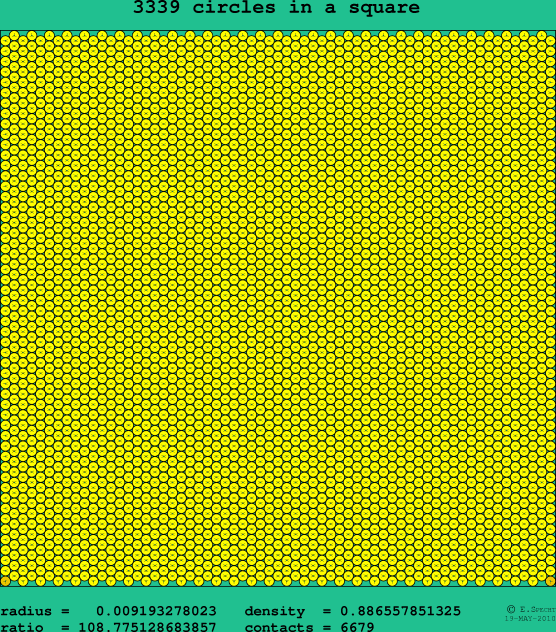 3339 circles in a square