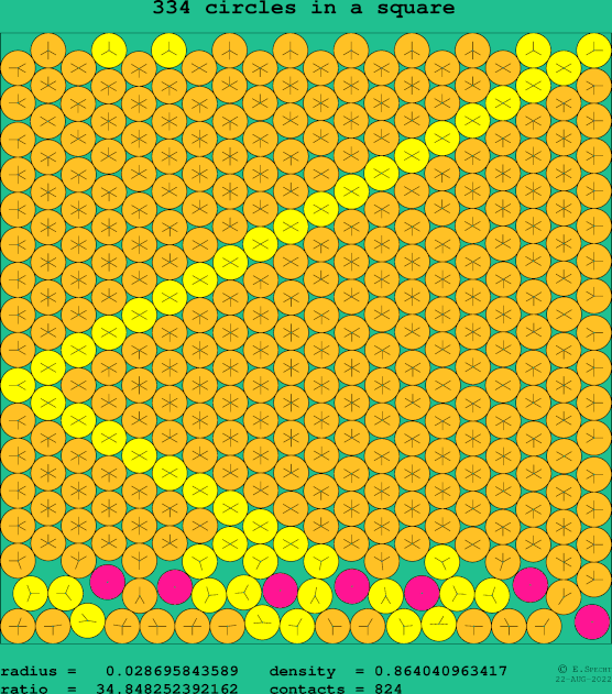 334 circles in a square