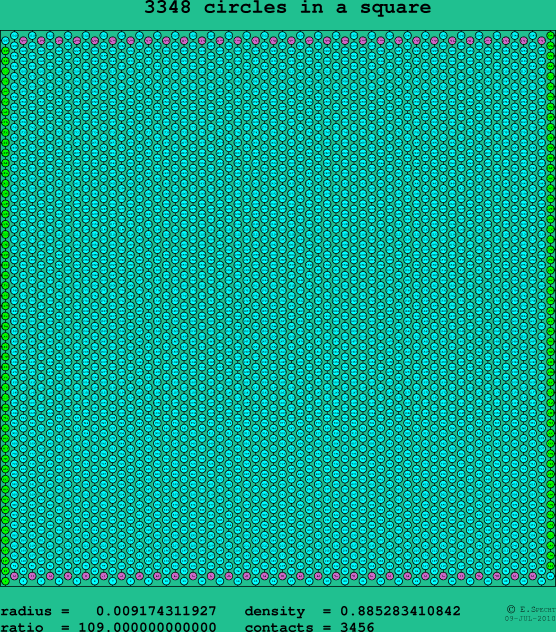 3348 circles in a square
