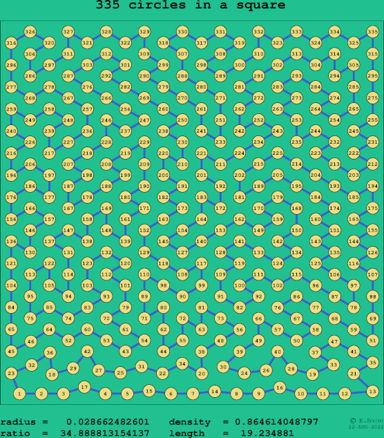 335 circles in a square