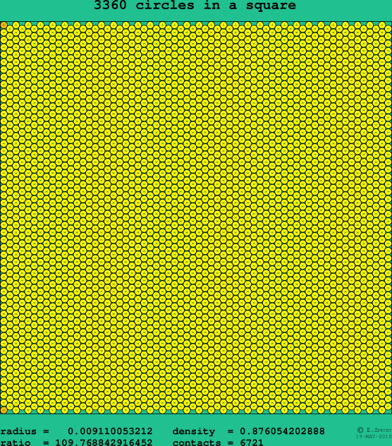 3360 circles in a square
