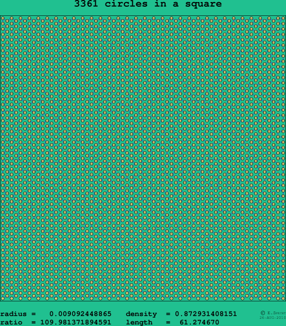3361 circles in a square