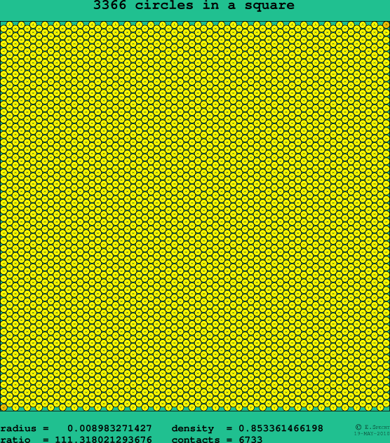 3366 circles in a square
