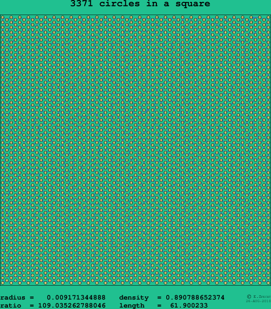 3371 circles in a square