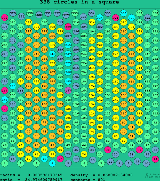 338 circles in a square