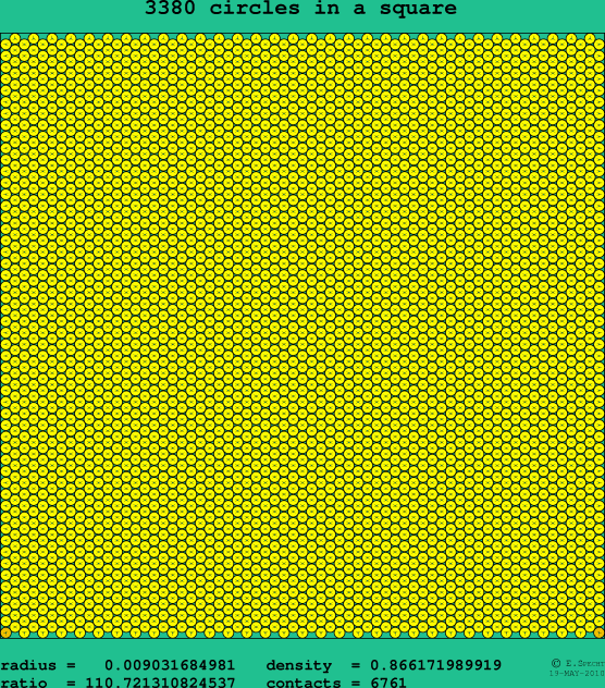 3380 circles in a square