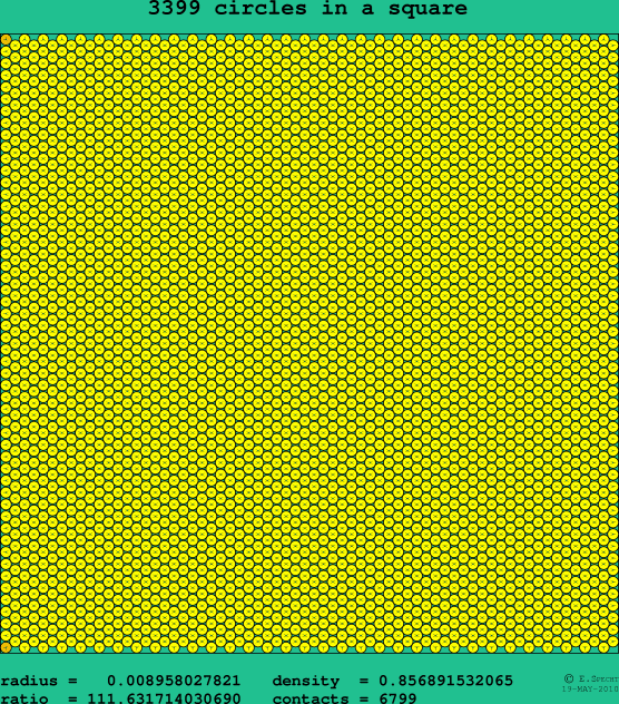 3399 circles in a square