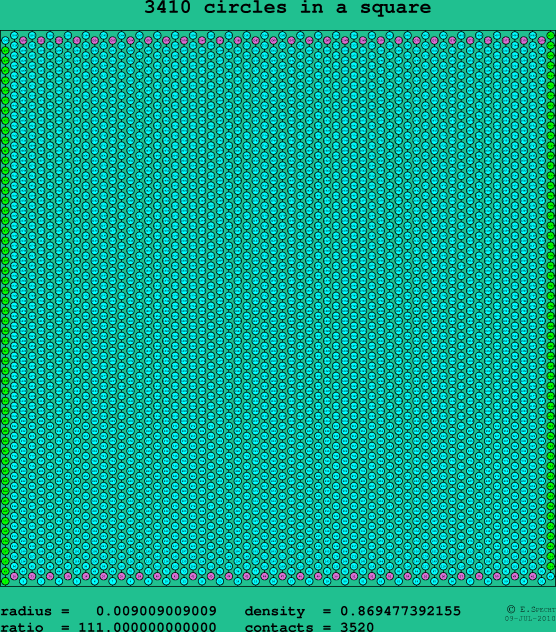 3410 circles in a square