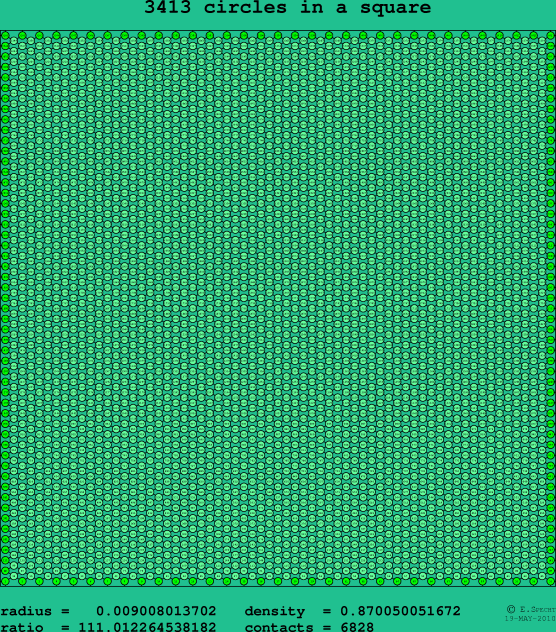 3413 circles in a square