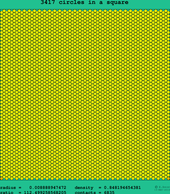 3417 circles in a square