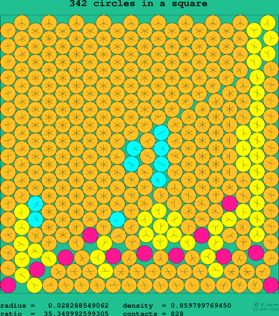 342 circles in a square