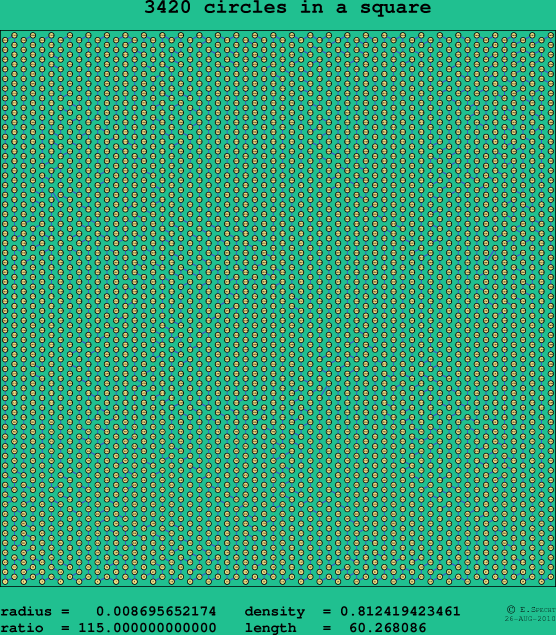 3420 circles in a square