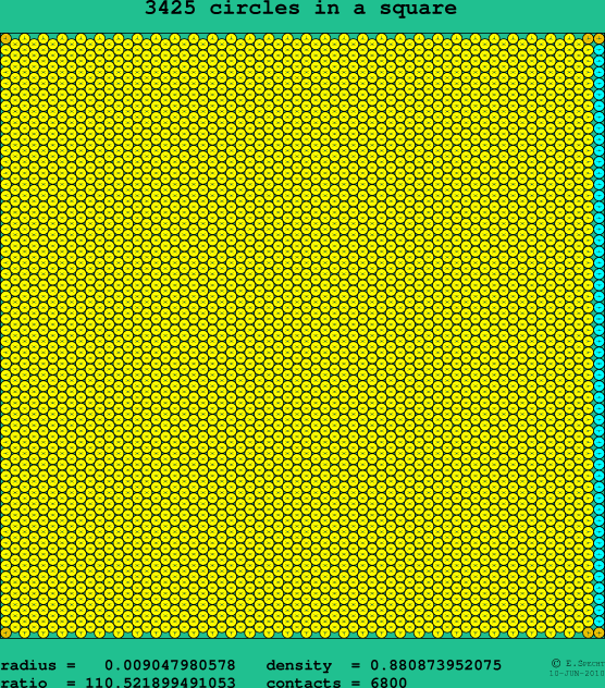 3425 circles in a square